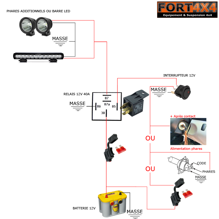 Rampe de projecteur LED rond an aluminium 127mm Hobbytech - - FANATIC RC